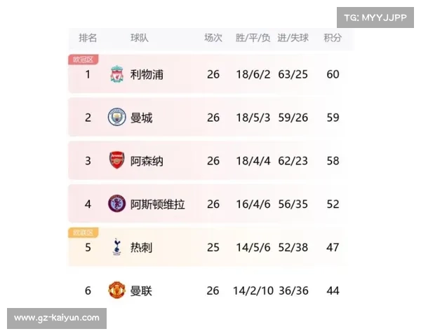 曼城紧追阿森纳仅差3分 意甲前五激烈竞争仅差3分
