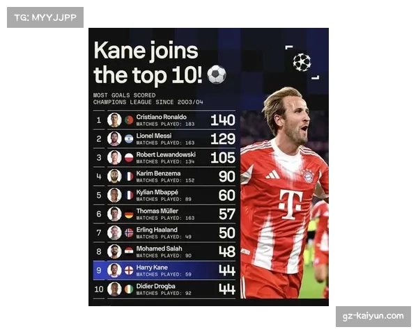 欧洲媒体评选新赛季欧冠篮球TOP10球员 纳恩位居榜首